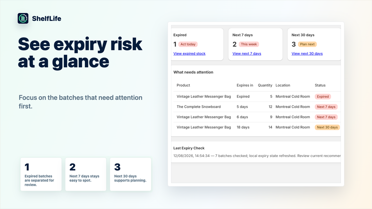 Overview risk cards highlight batches needing attention