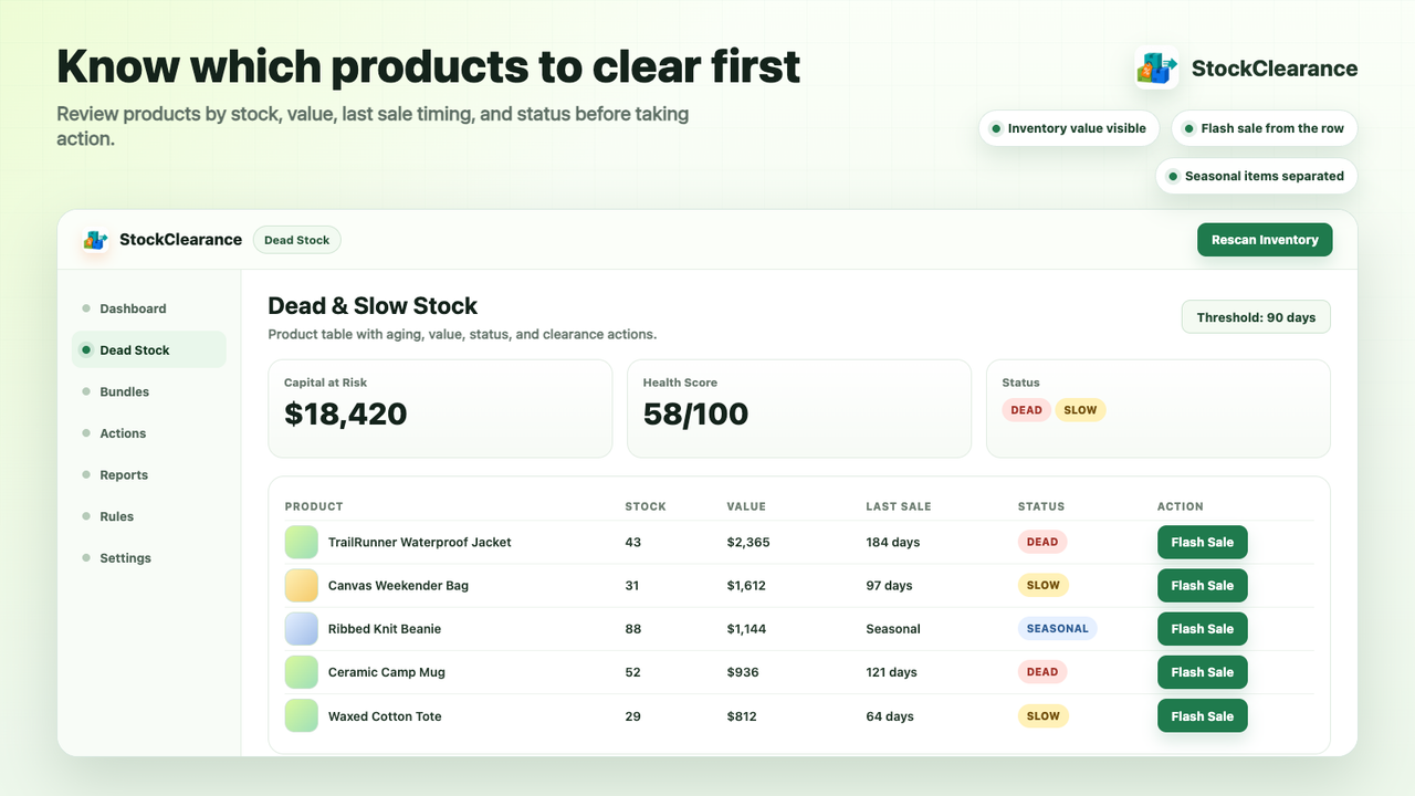 Dead and slow stock table with product level actions